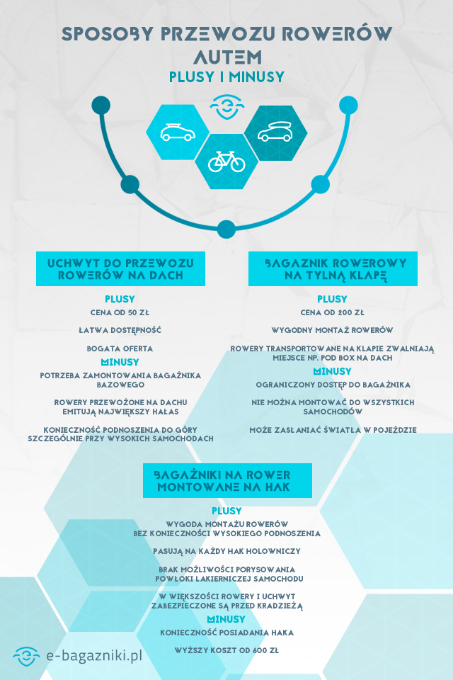 przewoz-rowerow-infografika